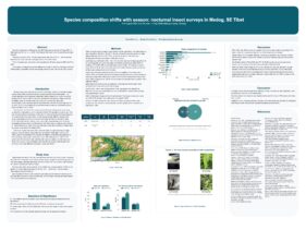 Species composition shifts with season: nocturnal insect surveys in Medog, SE Tibet